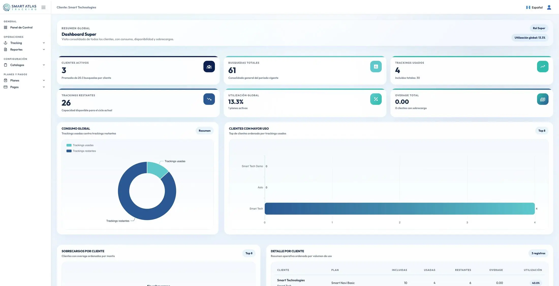 Dashboard de Atlas con visibilidad de supply chain, monitoreo de embarques y analítica logística.