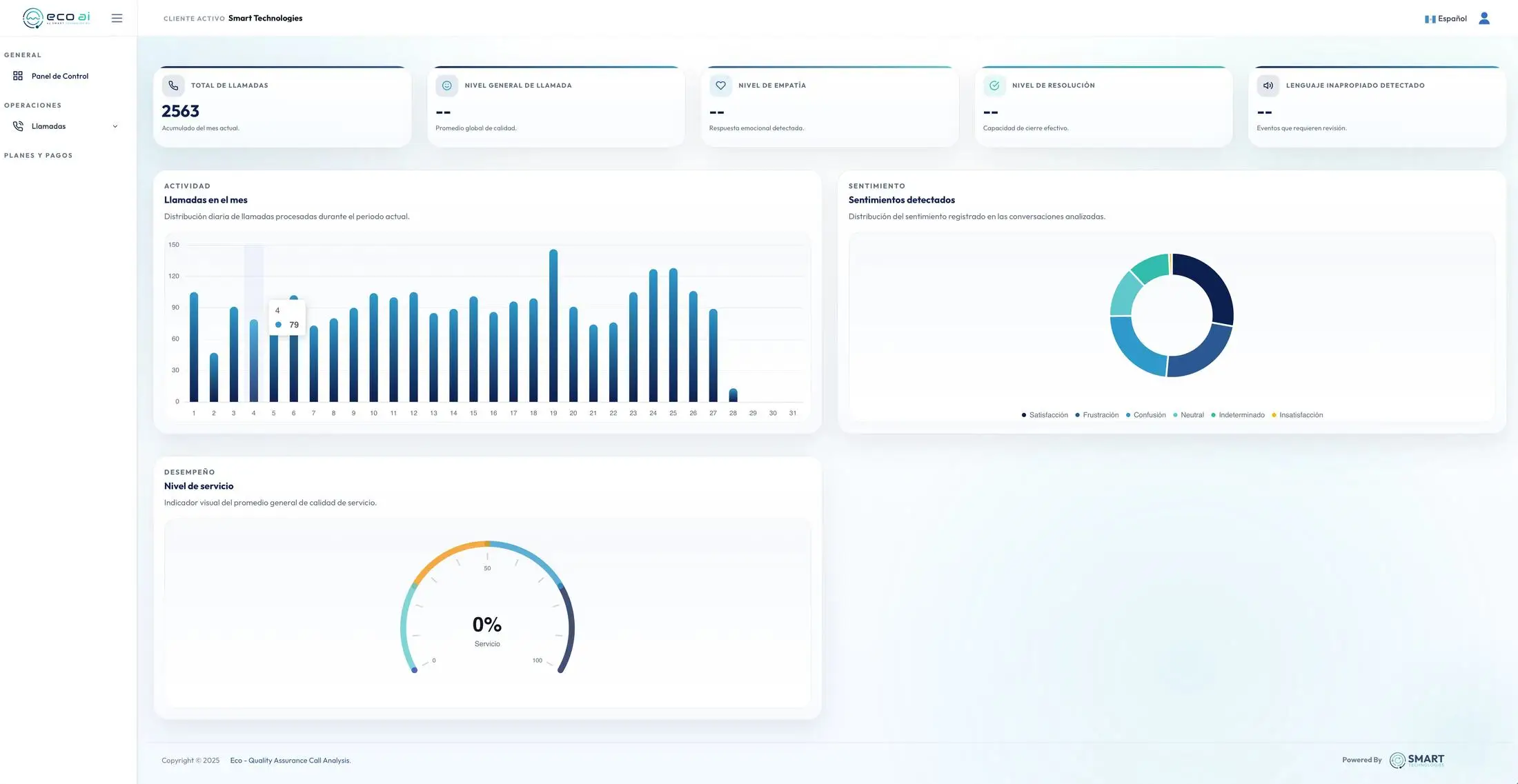 Dashboard de Eco AI con analítica, gráficos y métricas de calidad de llamadas.