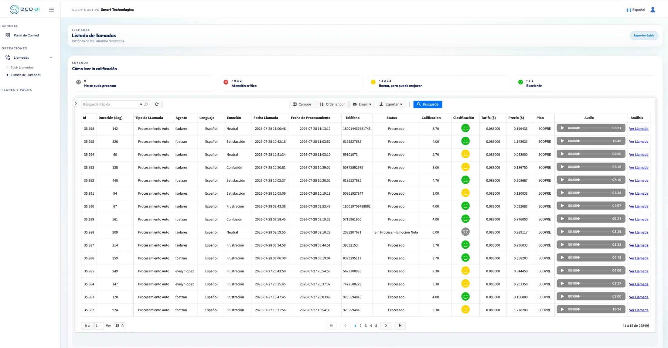 Listado de llamadas de Eco AI con clasificaciones, puntajes y revisión de audio.