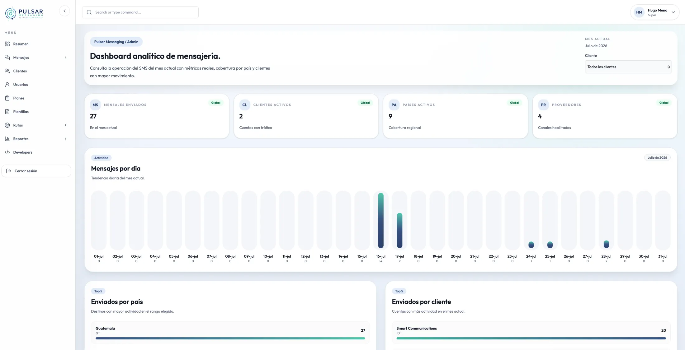 Dashboard de Pulsar con métricas de entrega, campañas y actividad de mensajería.