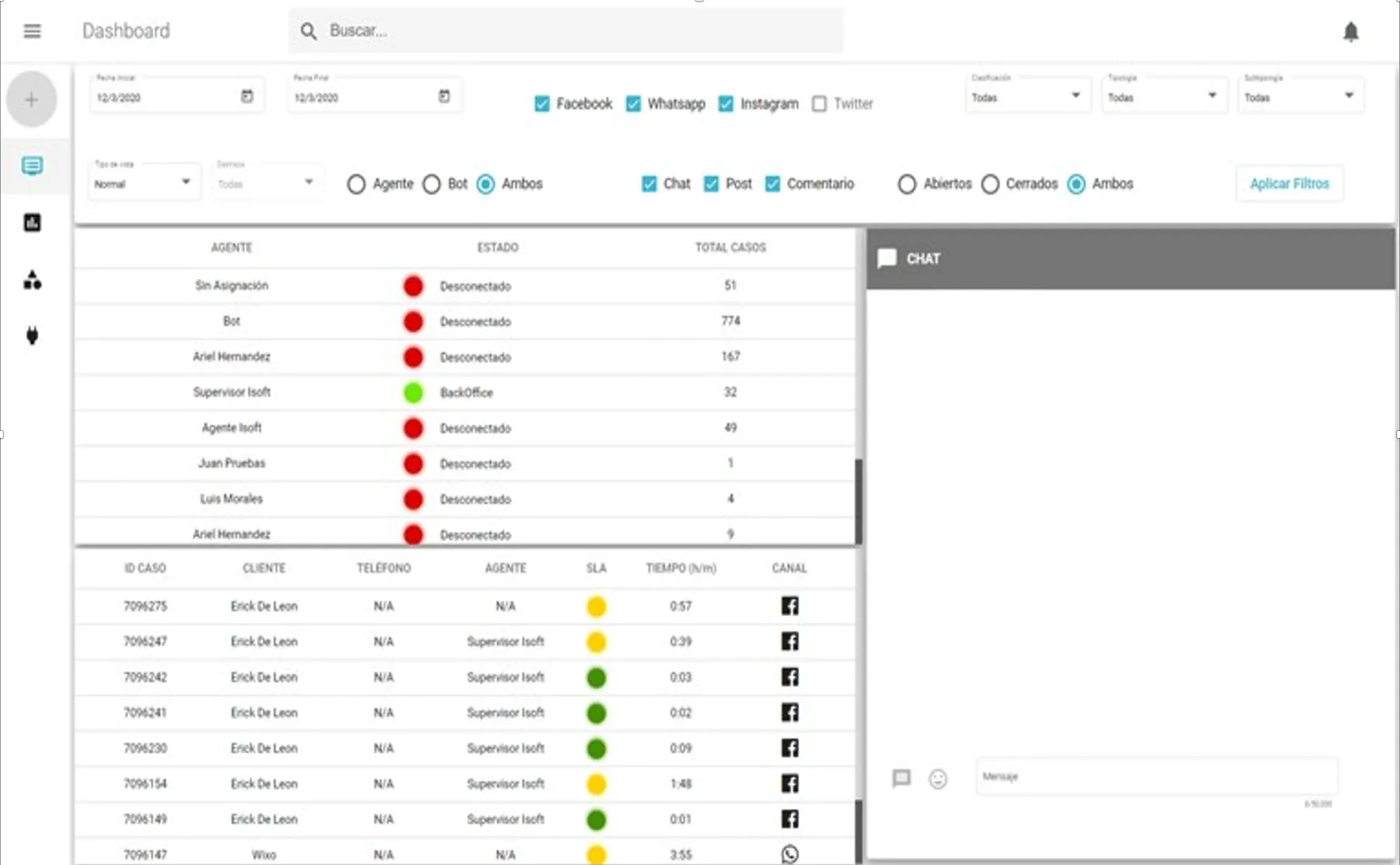 Dashboard de Smart BOT con supervisión omnicanal y gestión de casos.