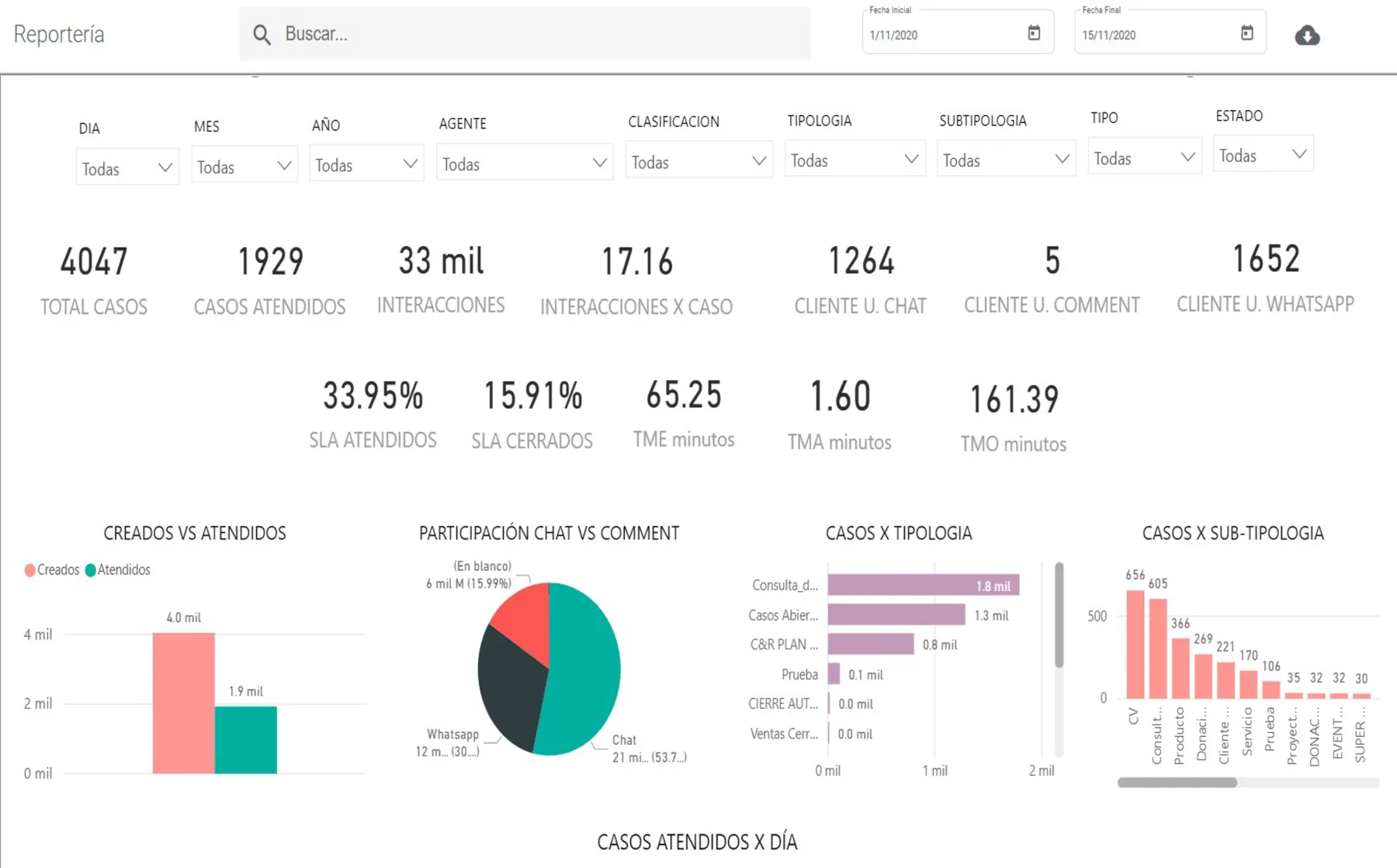 Vista de reportería y analítica de canales en Smart BOT.